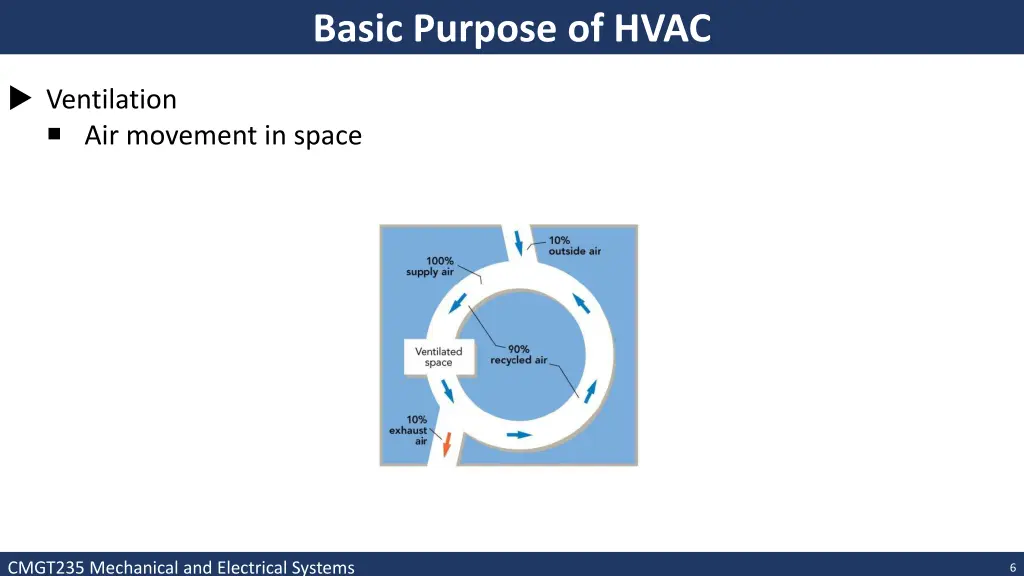 basic purpose of hvac 4