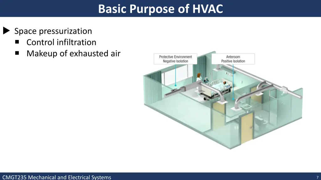 basic purpose of hvac 5