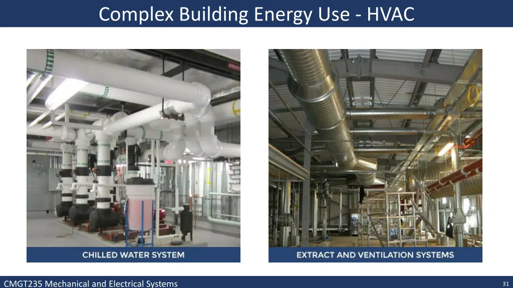 complex building energy use hvac