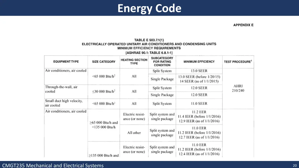 energy code