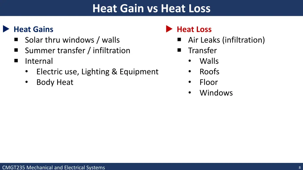 heat gain vs heat loss