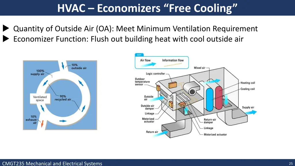 hvac economizers free cooling