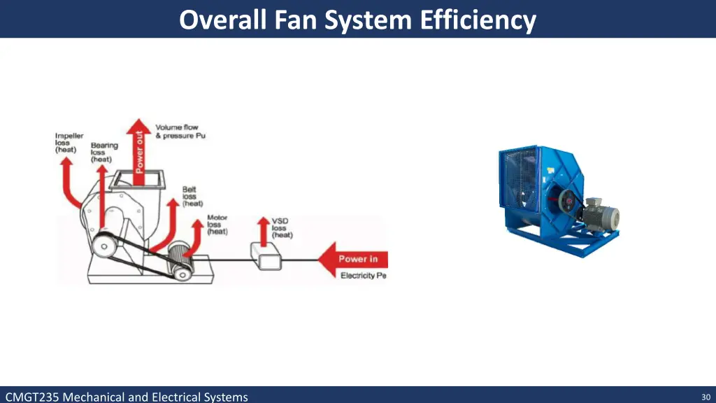 overall fan system efficiency