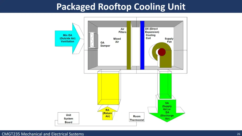 packaged rooftop cooling unit