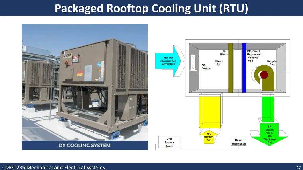 packaged rooftop cooling unit rtu