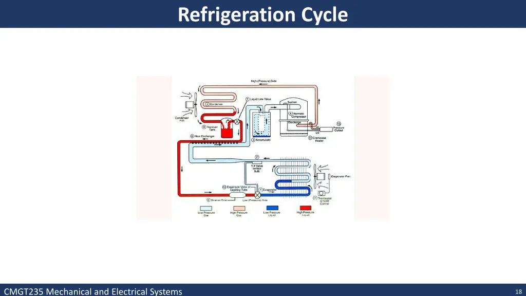 refrigeration cycle