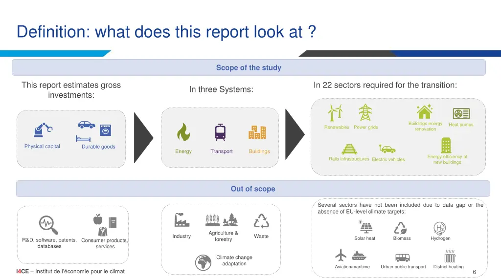 definition what does this report look at