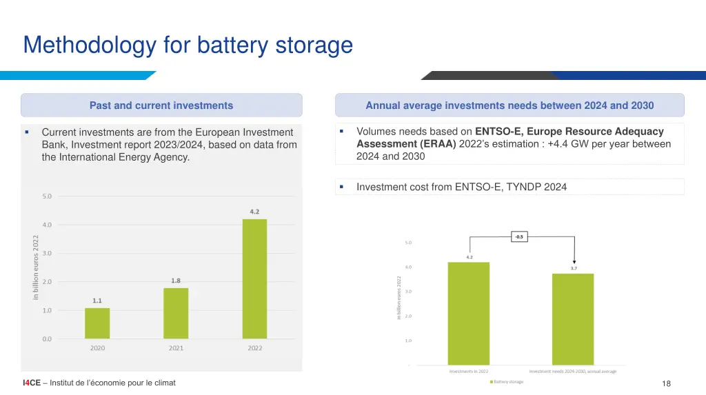 methodology for battery storage