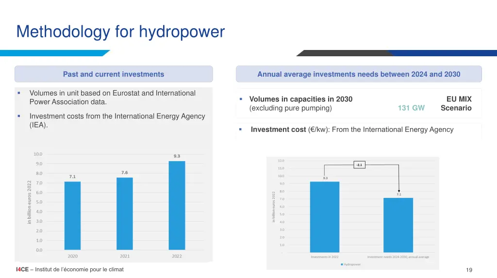 methodology for hydropower