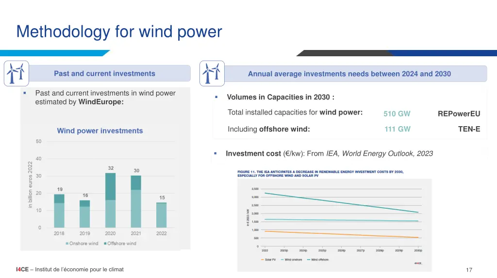 methodology for wind power