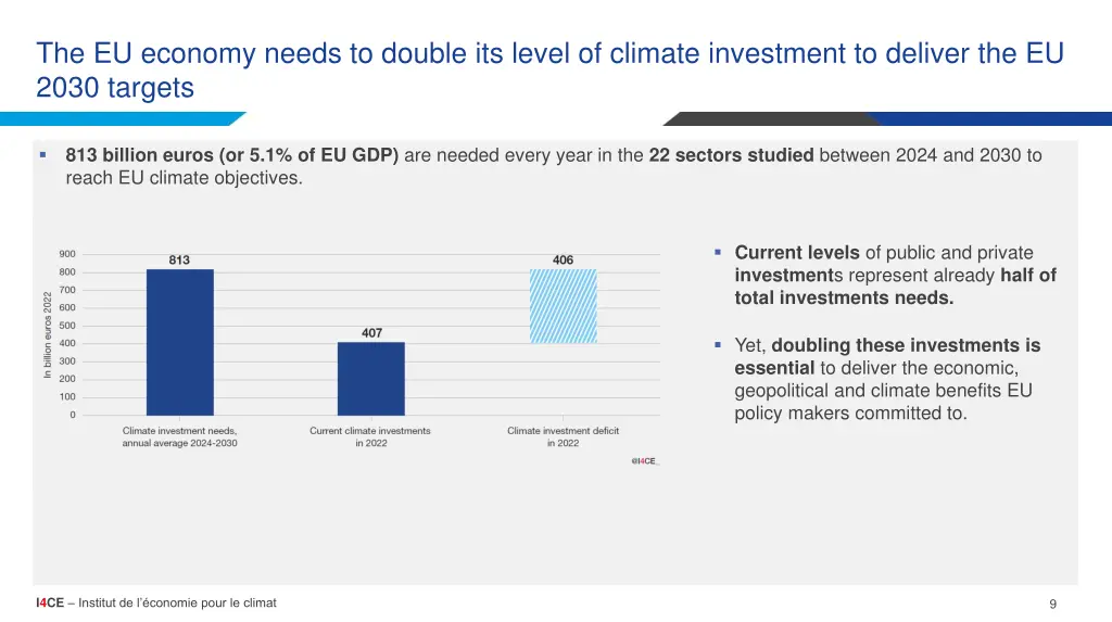 the eu economy needs to double its level