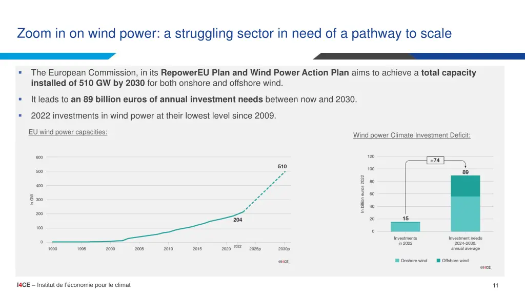 zoom in on wind power a struggling sector in need