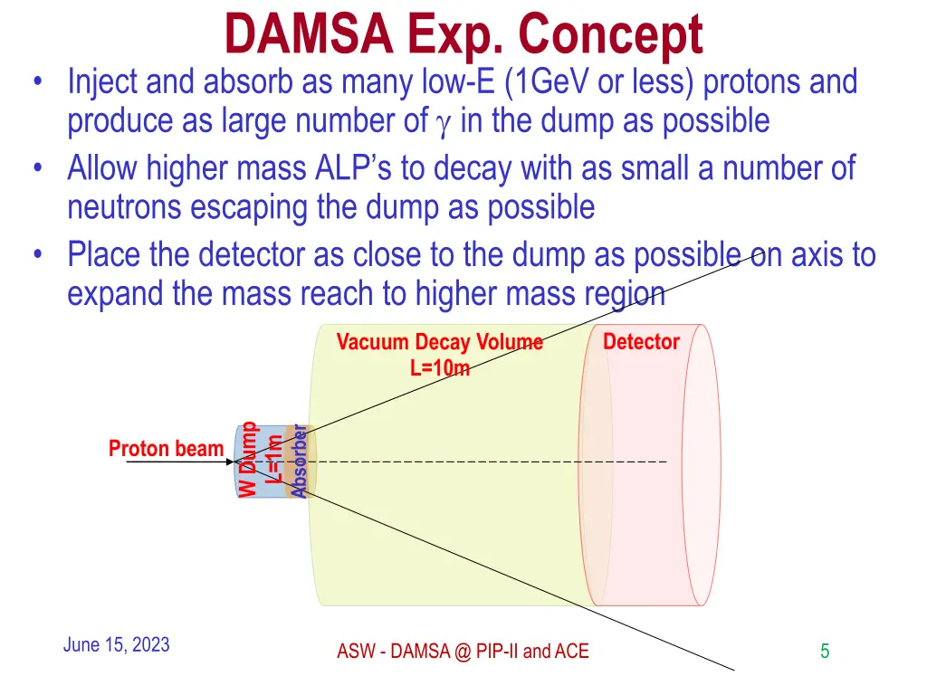 damsa exp concept inject and absorb as many