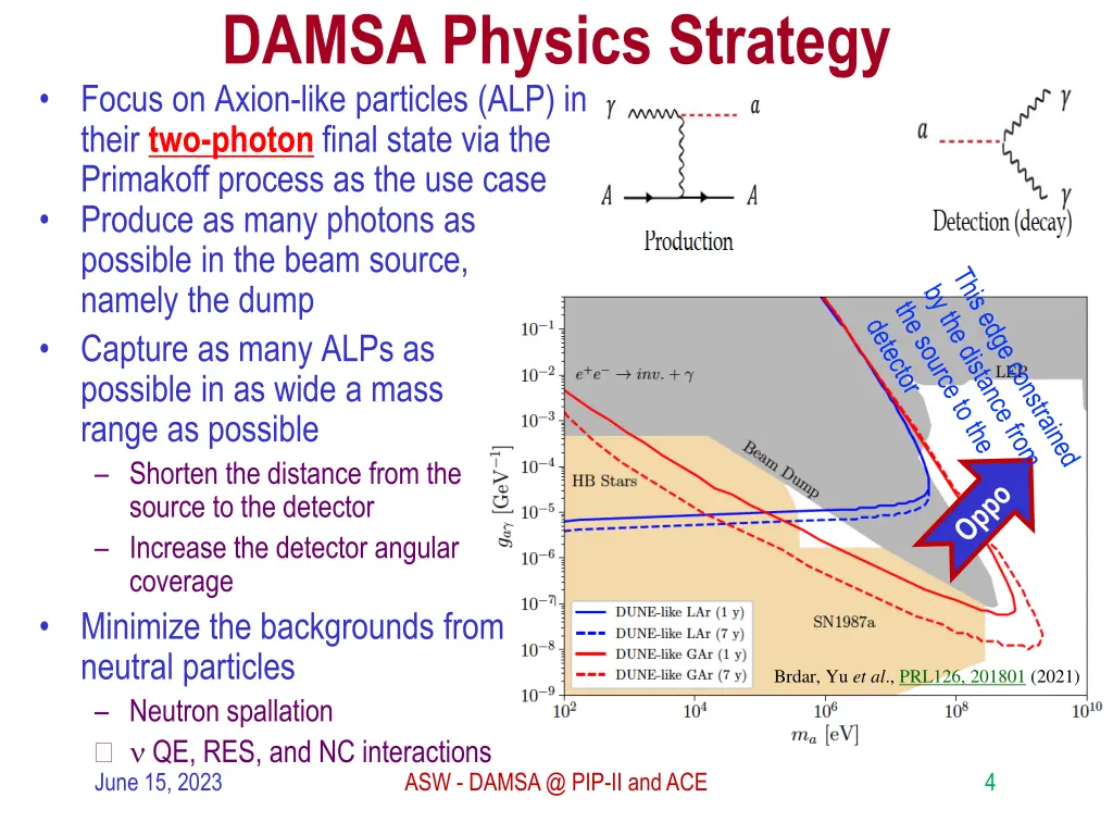 damsa physics strategy focus on axion like