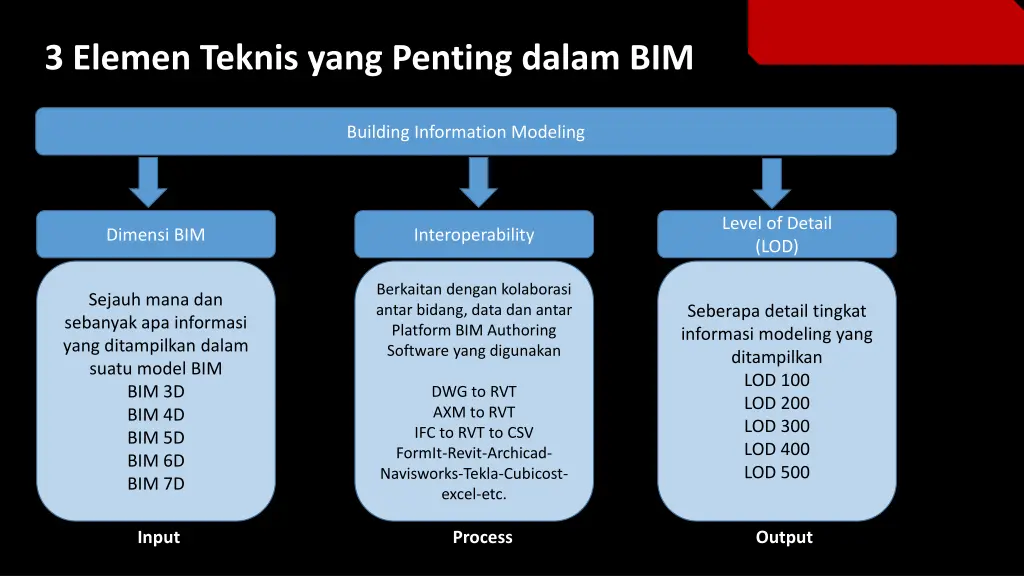 3 elemen teknis yang penting dalam bim