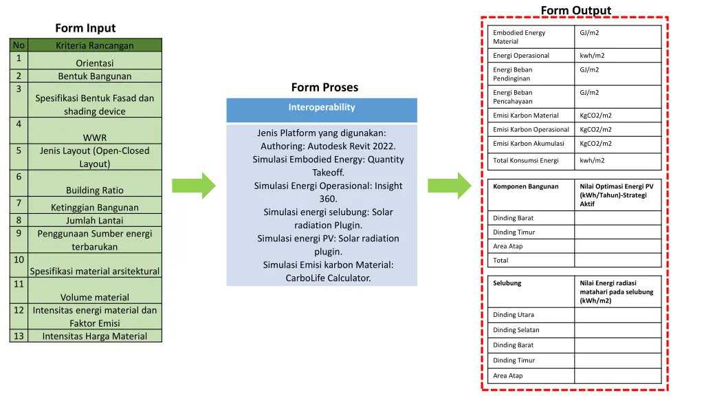 form output