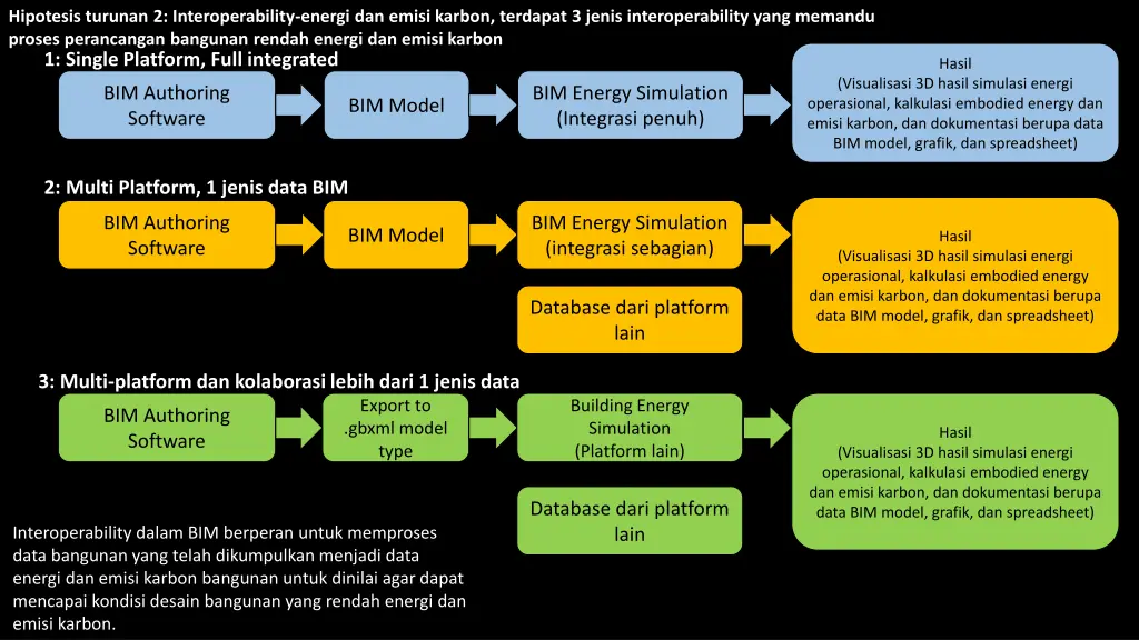 hipotesis turunan 2 interoperability energi