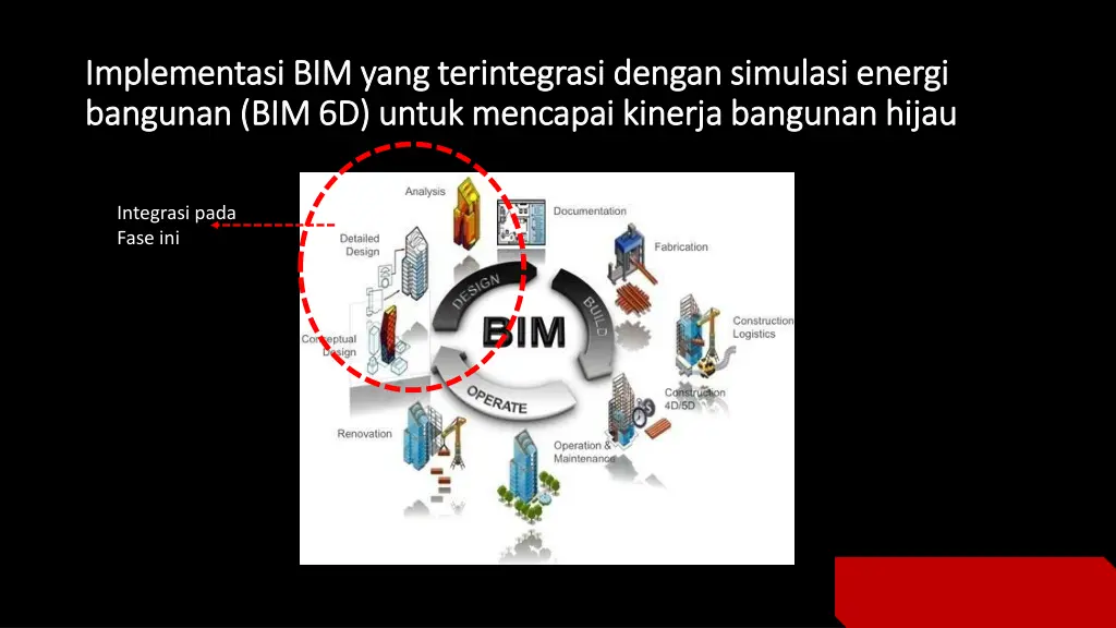 implementasi bim yang terintegrasi dengan