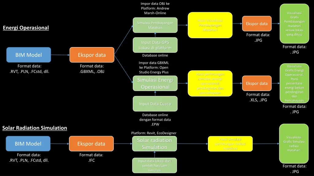 impor data obj ke platform andrew marsh online