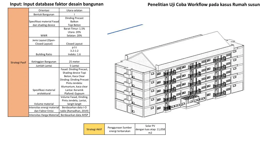 input input database faktor desain bangunan 1