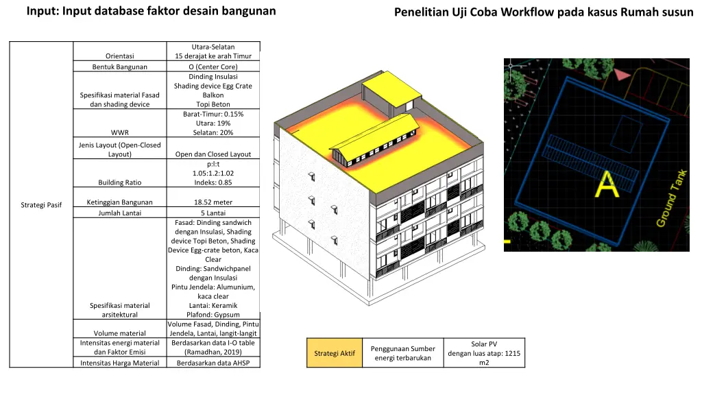 input input database faktor desain bangunan