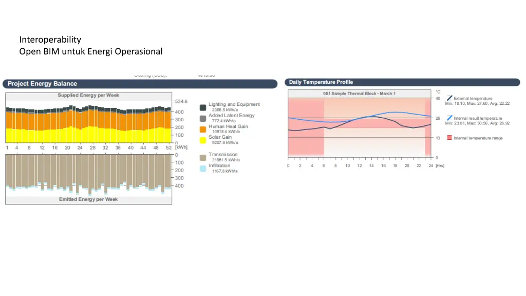 interoperability open bim untuk energi operasional 1