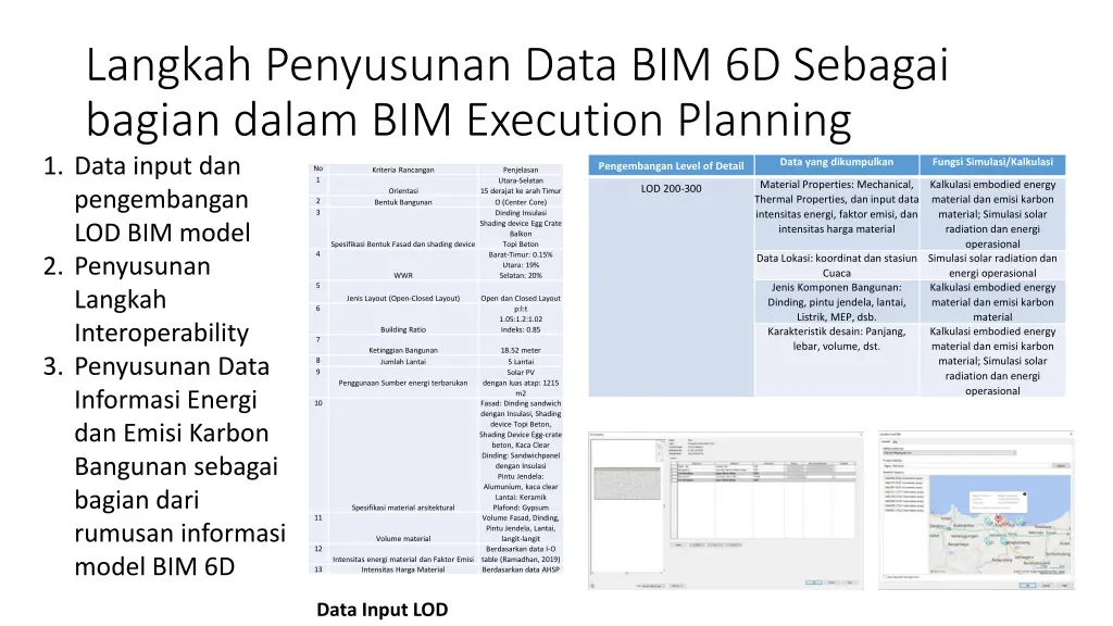 langkah penyusunan data bim 6d sebagai bagian