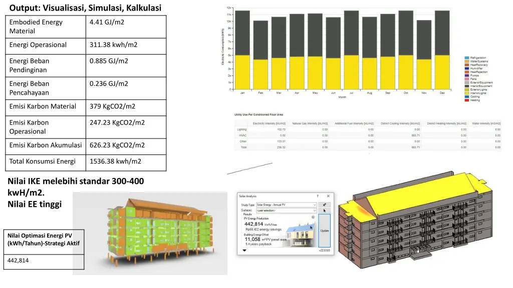 output visualisasi simulasi kalkulasi 1