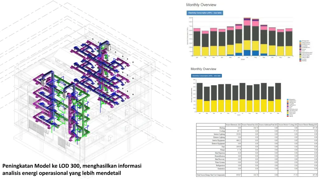 peningkatan model ke lod 300 menghasilkan