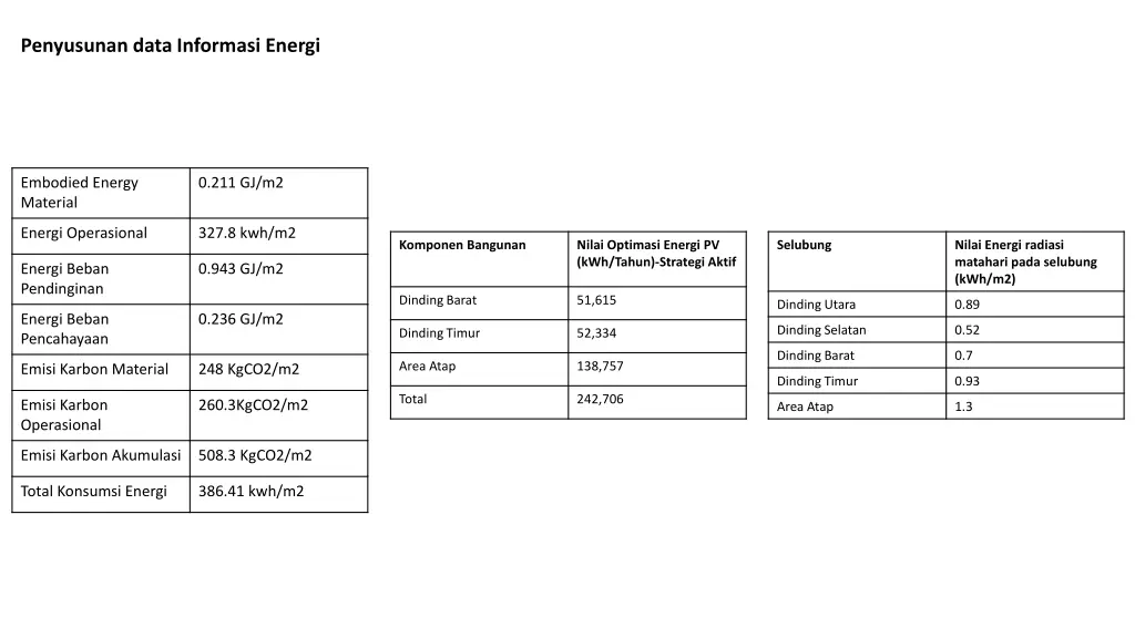 penyusunan data informasi energi