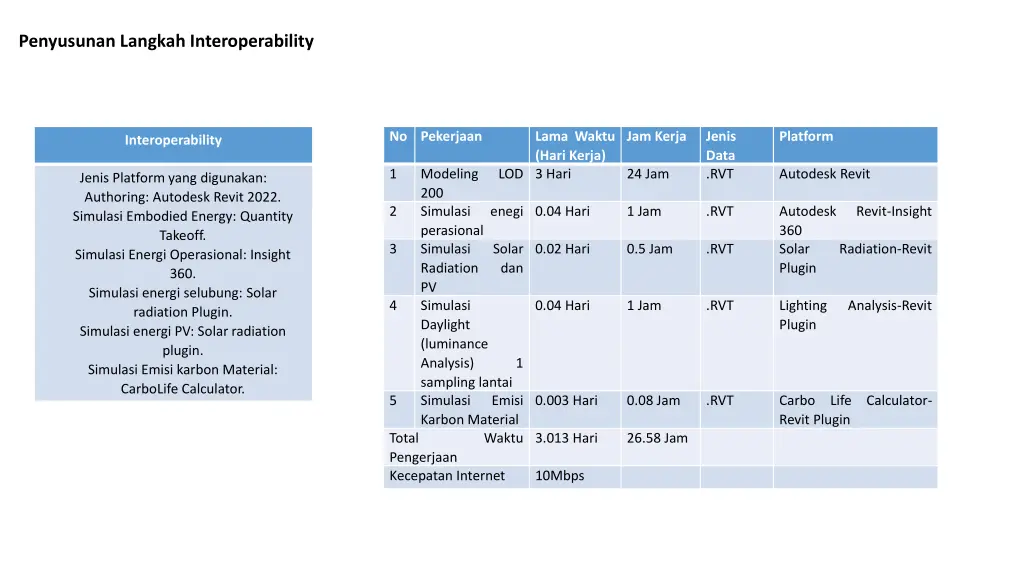 penyusunan langkah interoperability