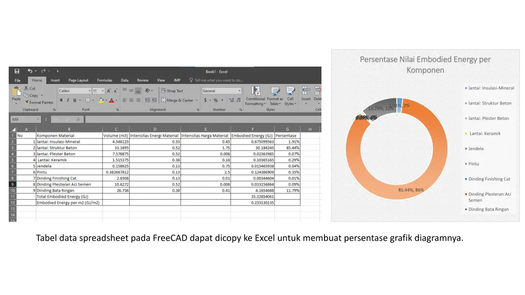 persentase nilai embodied energy per persentase