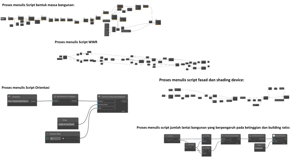 proses menulis script bentuk massa bangunan