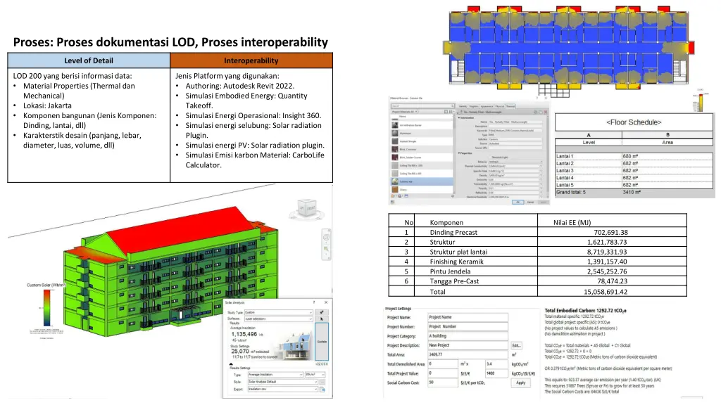 proses proses dokumentasi lod proses 1