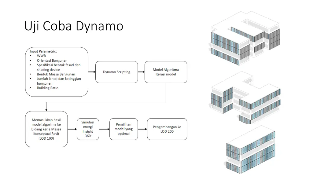 uji coba dynamo