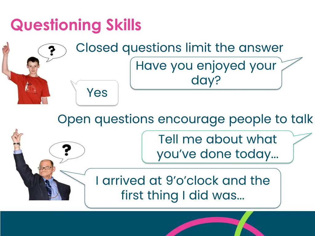 questioning skills closed questions limit
