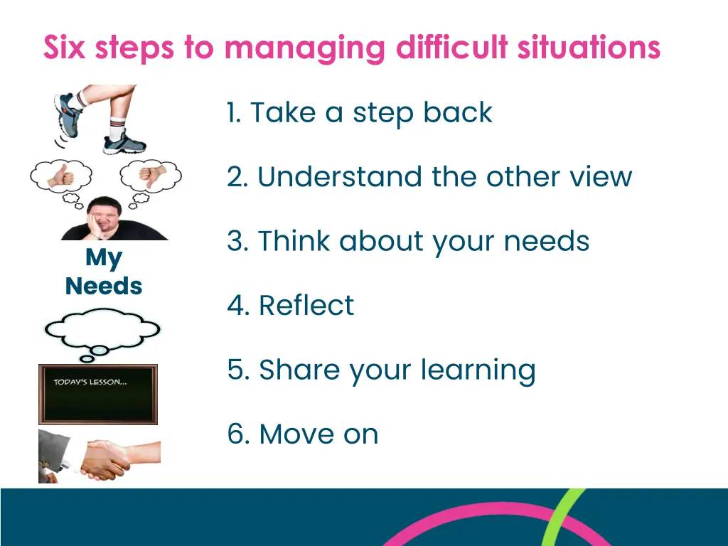six steps to managing difficult situations