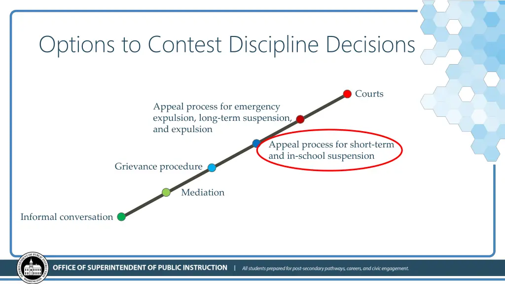 options to contest discipline decisions