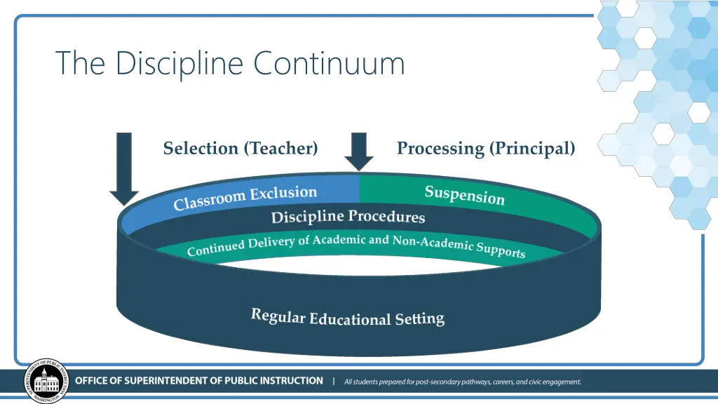 the discipline continuum