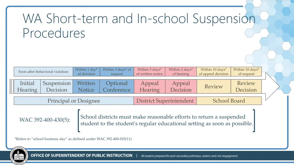 wa short term and in school suspension procedures