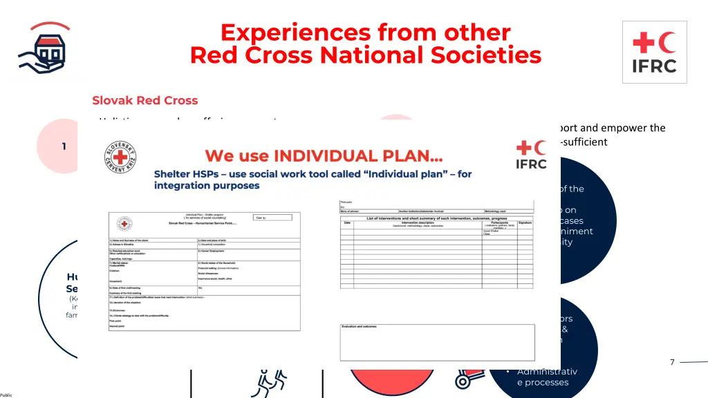 experiences from other red cross national 1