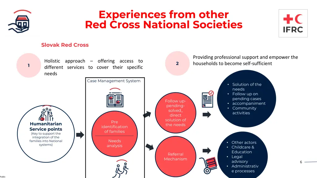 experiences from other red cross national