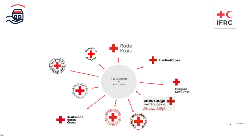 ifrc safe homes rceu office