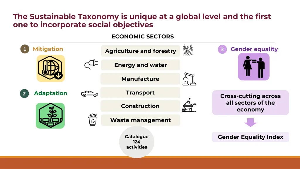 the sustainable taxonomy is unique at a global