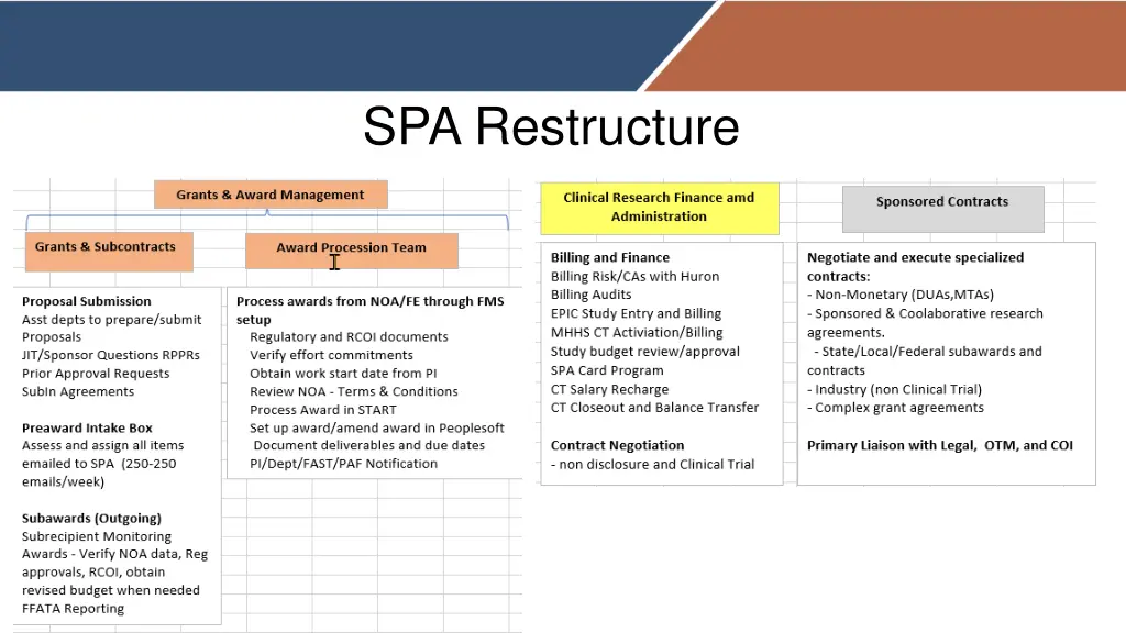 spa restructure 1