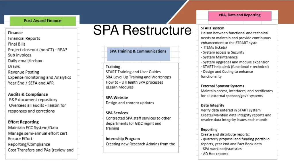 spa restructure 2