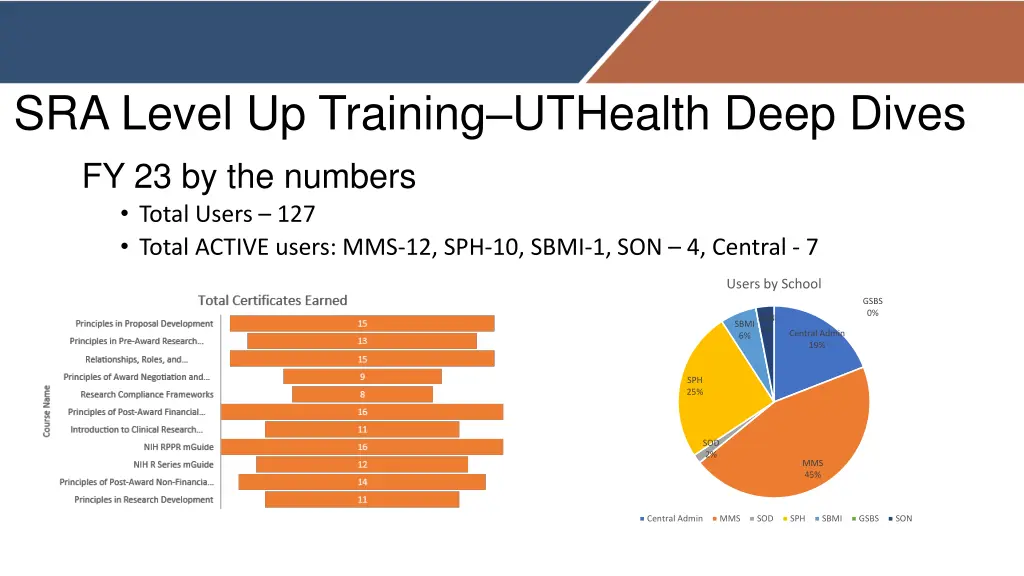 sra level up training uthealth deep dives