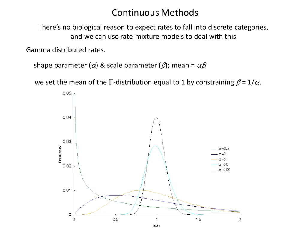 continuous methods