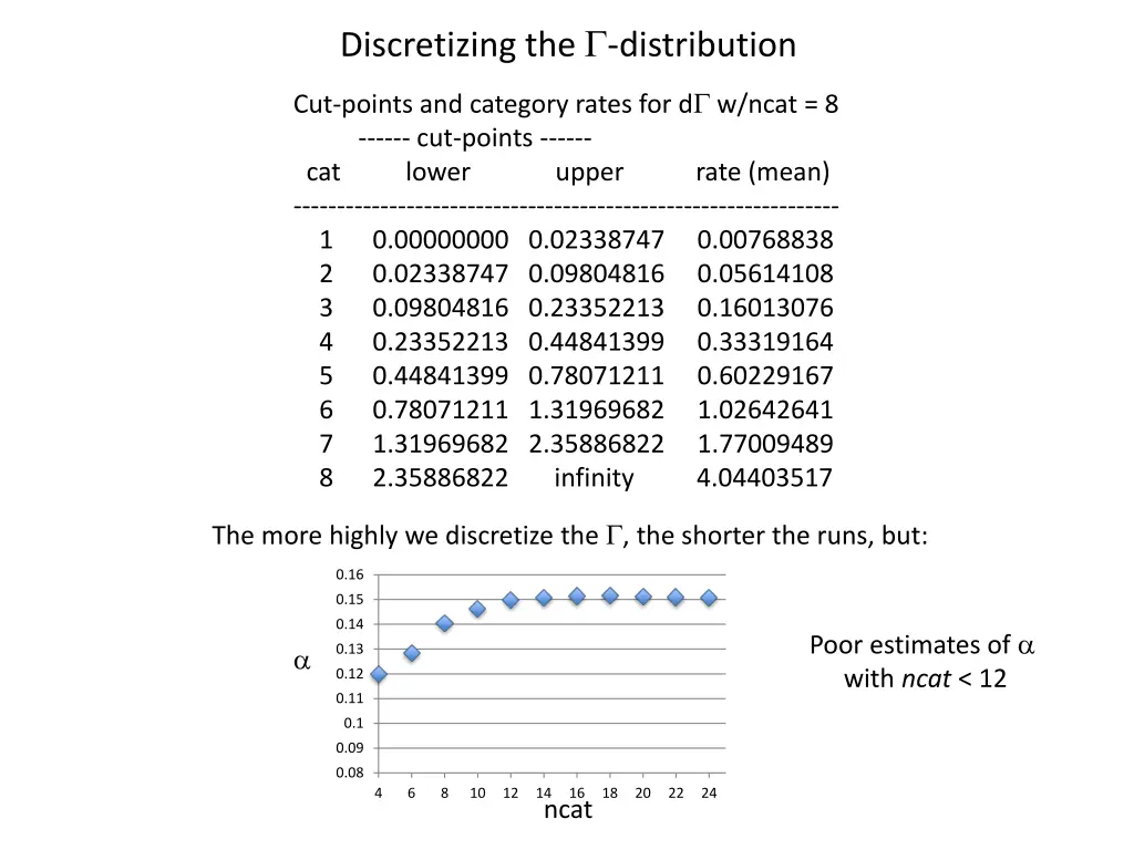 discretizing the g distribution 1