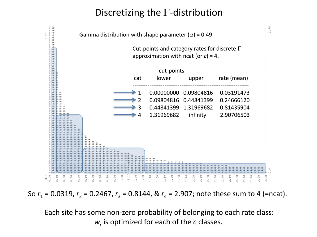 discretizing the g distribution